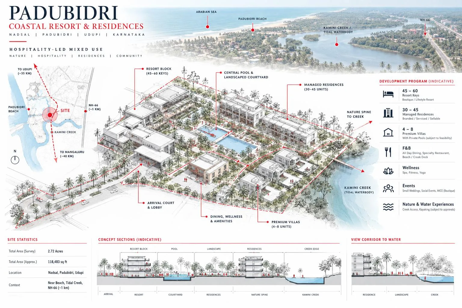 Concept board with campus isometric, location map and development program.