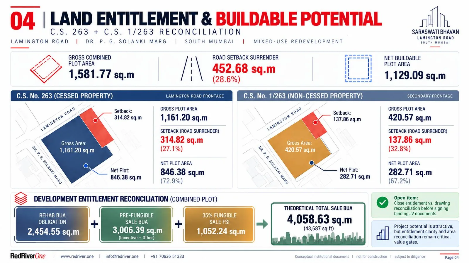 Land entitlement slide with parcel diagrams.
